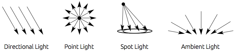 Light Sources