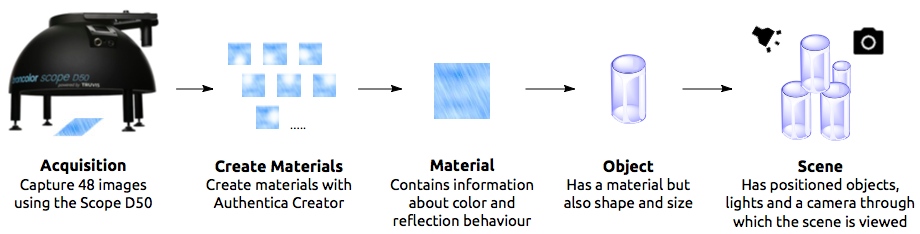 Workflow Overview